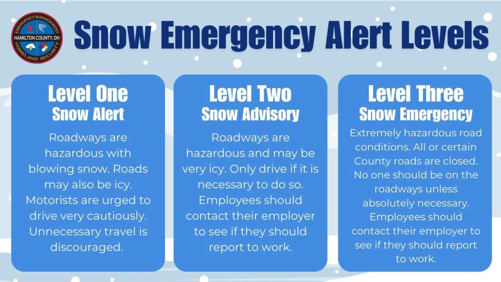 Hamilton County, Oh Snow Emergency Level Explanation